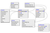 Administering SAS metadata users