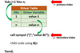 Data-driven SAS macro loops